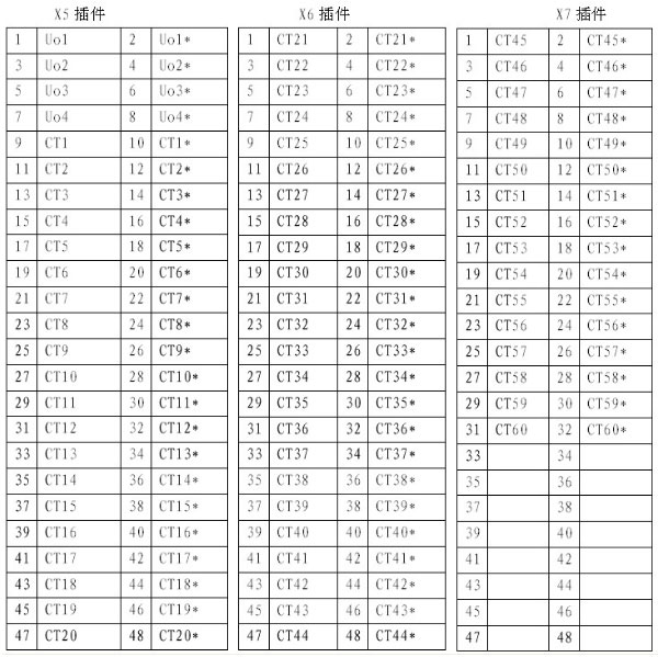 小電流接地選線裝置